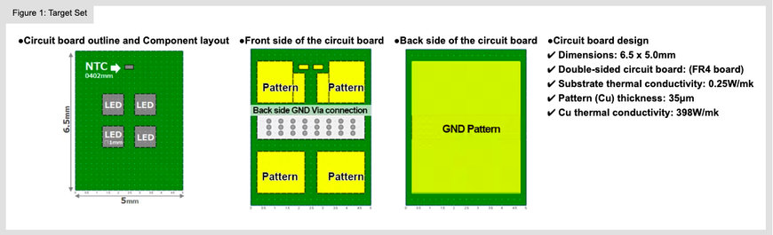 TDK IMPLEMENTS TEMPERATURE SENSING OF LED FLASH WITH NTC THERMISTOR